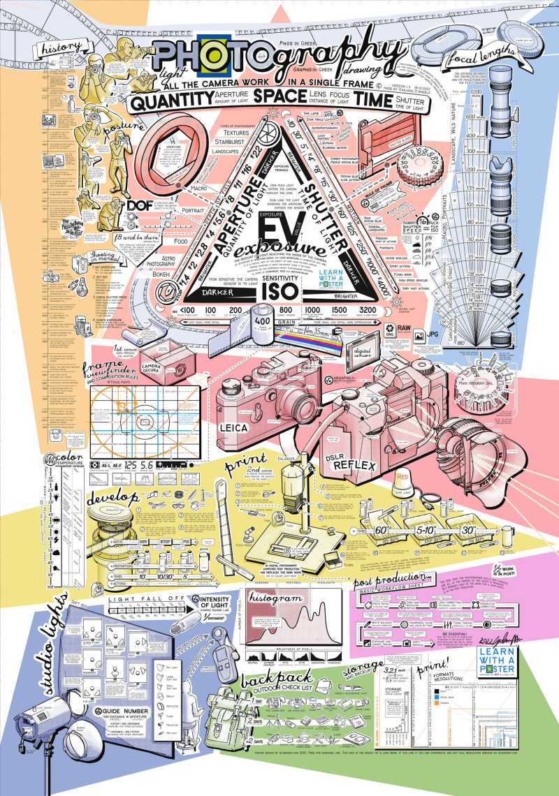 Photography in a single frame